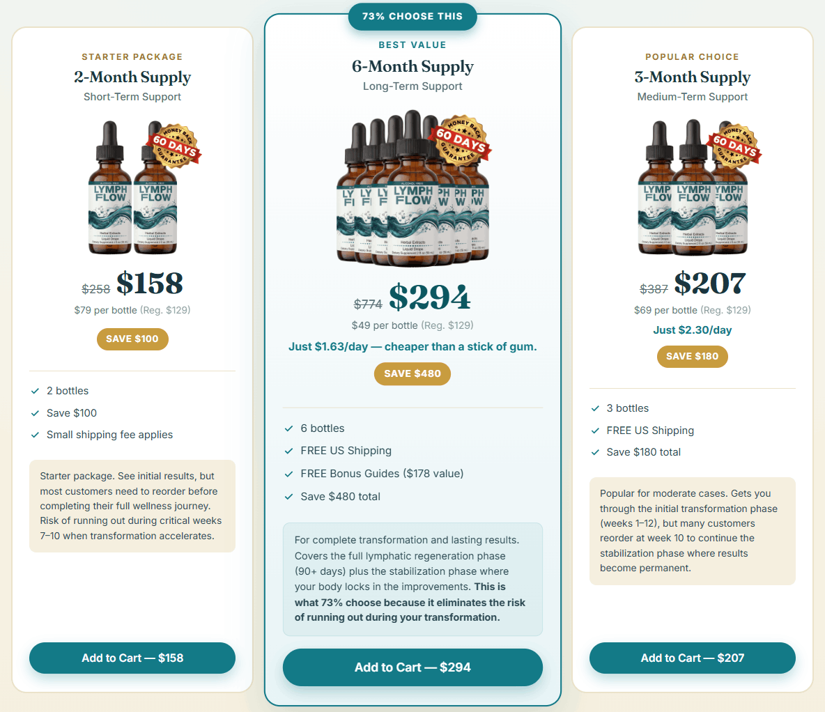 pricing option